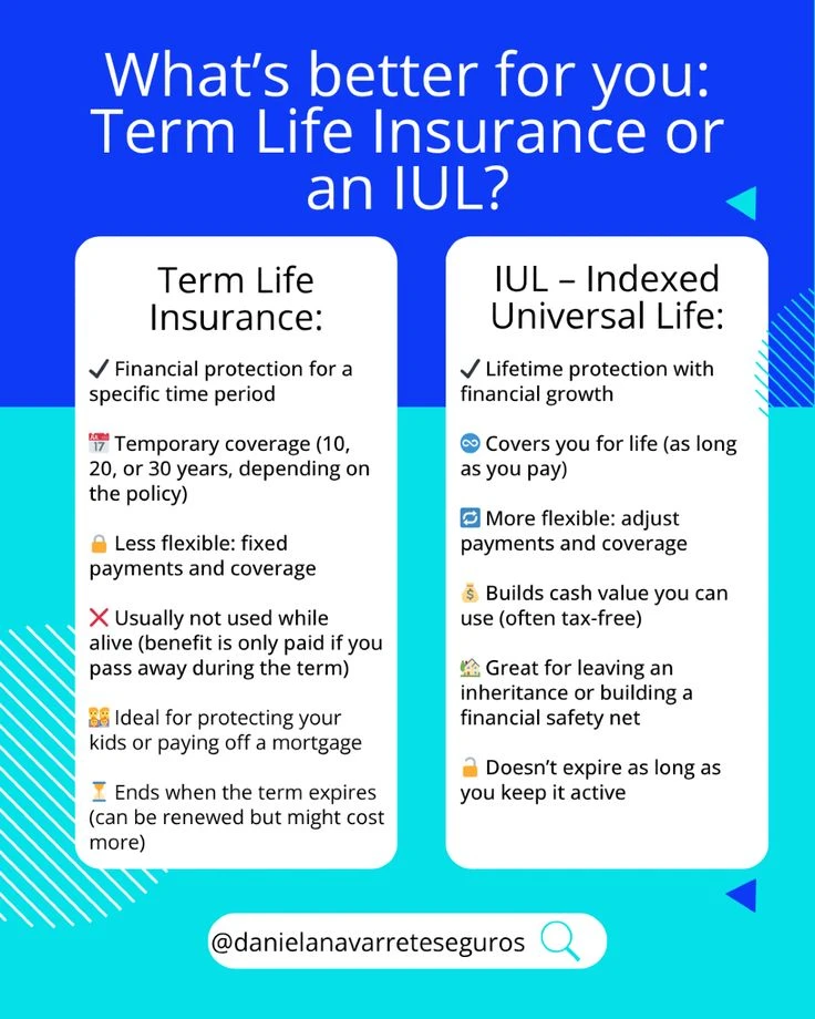 76210 IUL vs Term Life Insurance