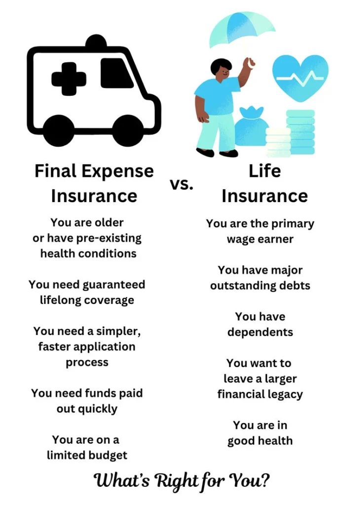 What's Right for You? Final Expense Insurance or Life Insurance