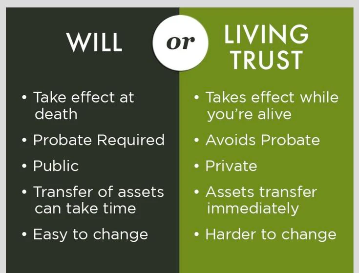 Dad Does Not Have a Will? Fathers Day 2026 Is the Important Time to Fix it. Will Vs. Living Trust