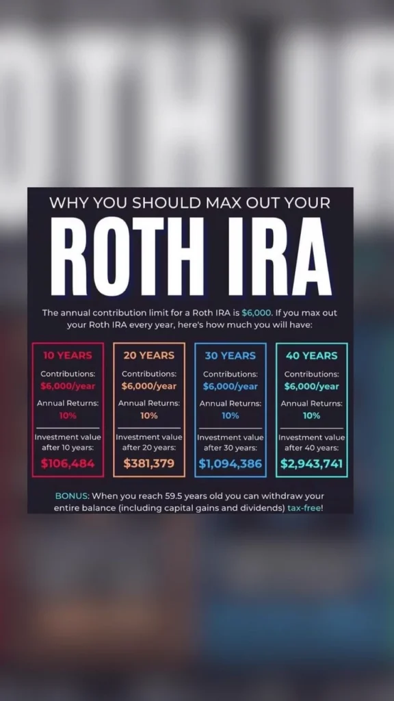 Investing in a ROTH IRA Retirement Plan