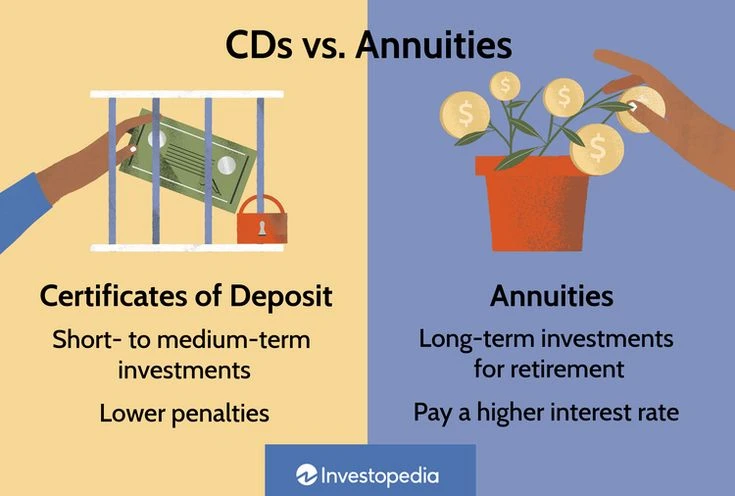 Indexed Annuity vs CD: The Urgent Move Retirees Need to Know Comparison of a fixed indexed annuity contract and a CD