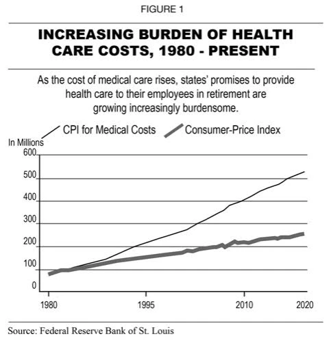 COST SHARING FOR HEALTH INSURANCE: TOO BIG A PRICE TO PAY BY THE INSURED?